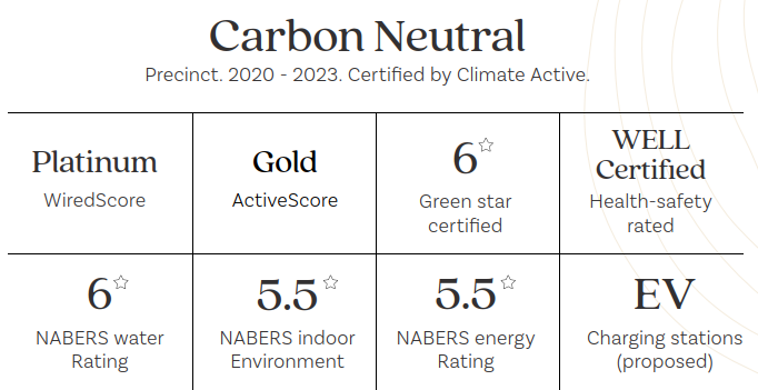 A more resilient and responsible Workplace Image